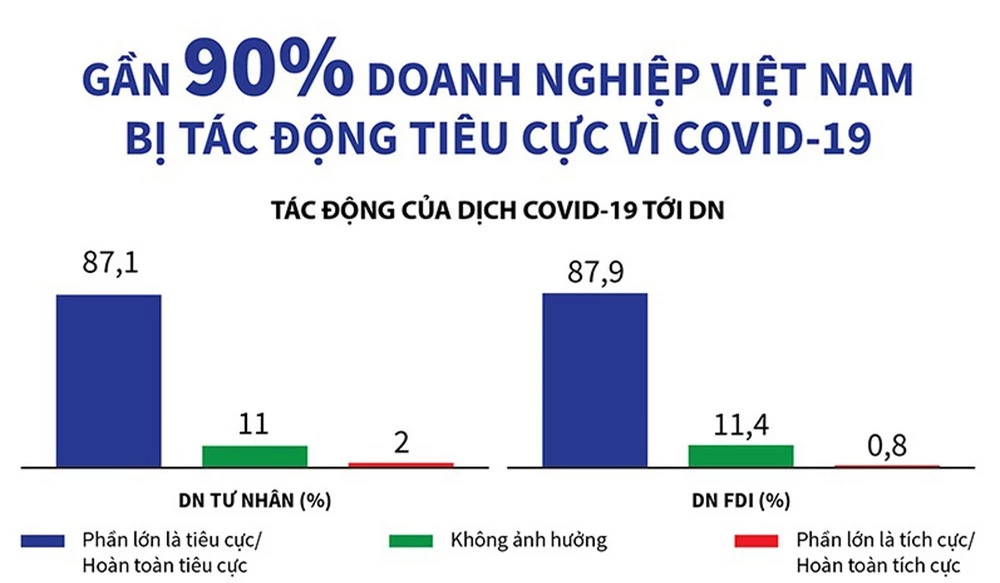 Hỗ trợ doanh nghiệp vượt bão COVID-19: Sao cho đúng và trúng? - Ảnh 1.