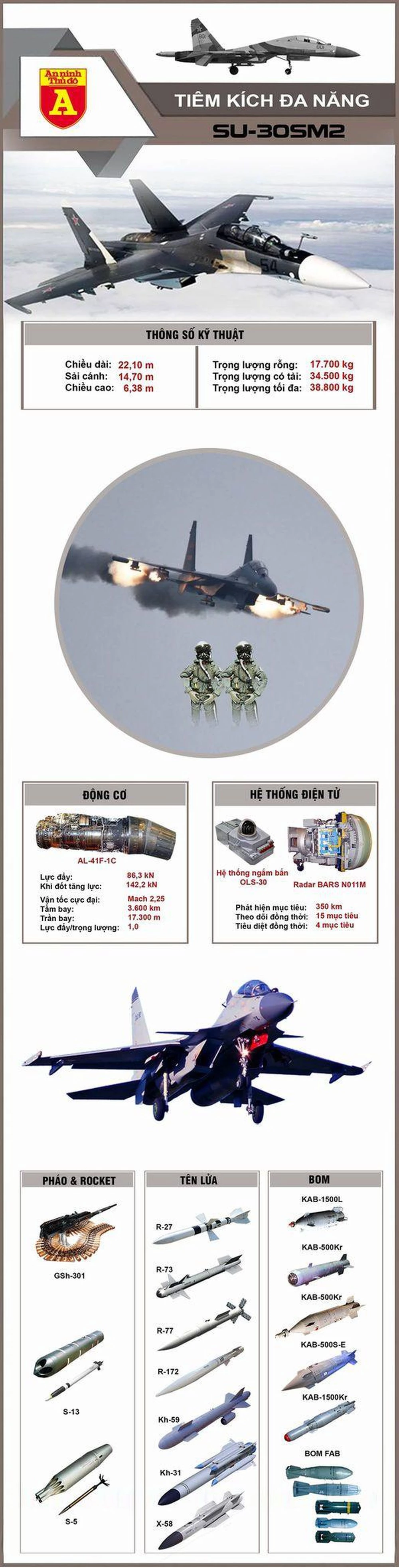 [Info] Su-30SM2 Super Sukhoi, đối thủ của F-15EX Mỹ ảnh 2