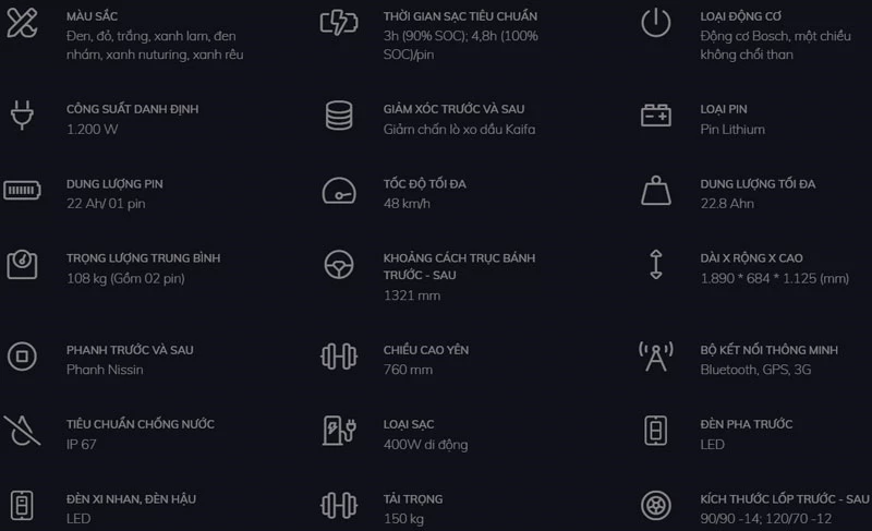 Thông số kỹ thuật của VinFast Klara S.