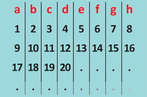 Thử thách IQ: 5 câu đố với quy luật 'hack não' làm khó cả những người giỏi toán