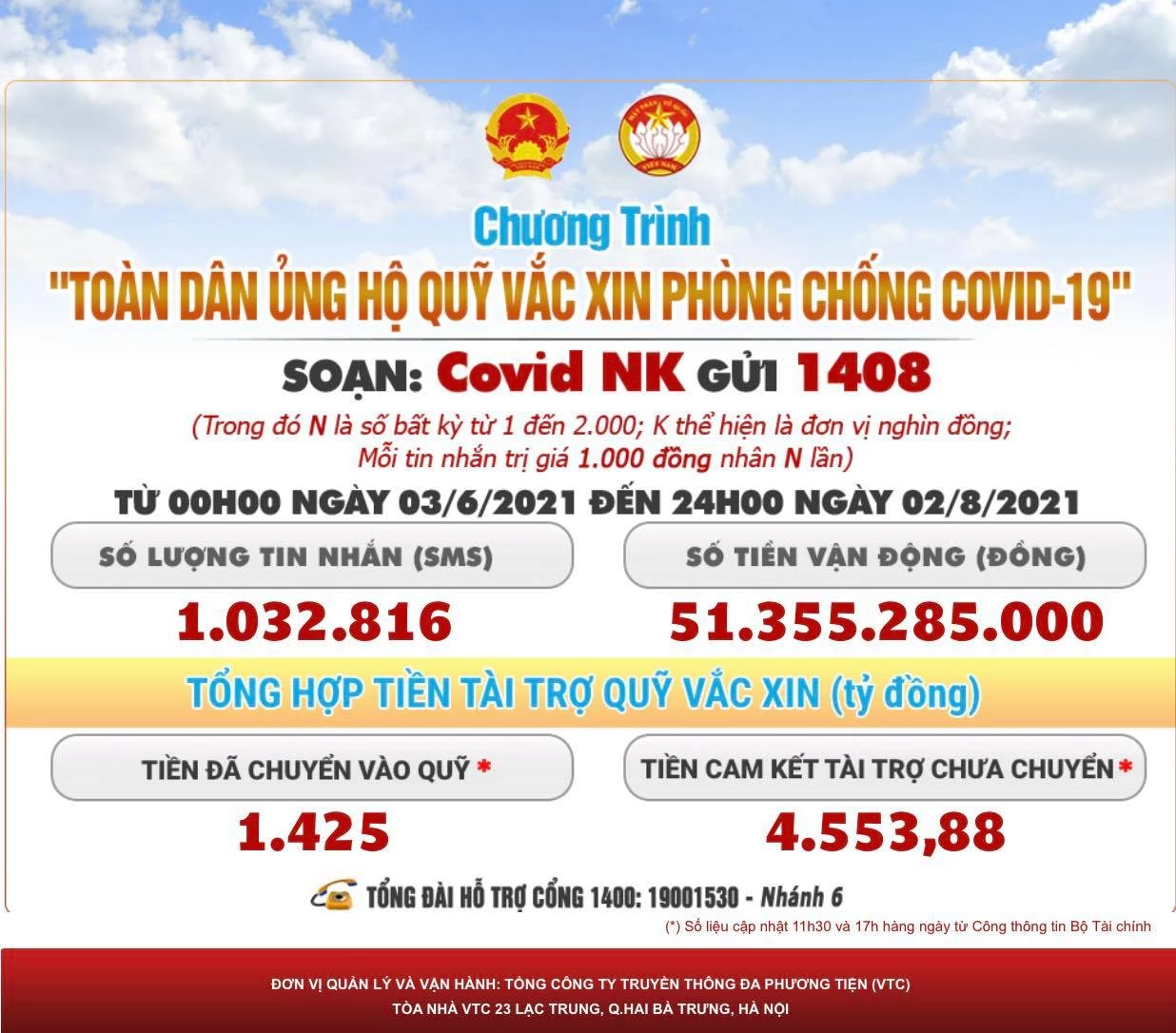 Cú pháp nhắn tin tới Cổng 1400 ủng hộ Quỹ vắc xin phòng Covid-19.