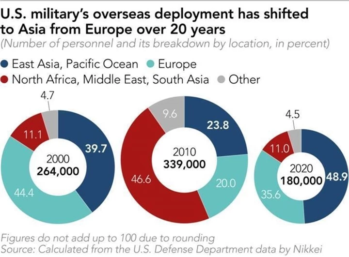 Điểm nóng và sức mạnh quân sự toàn cầu đang chuyển từ Tây sang Đông? - 1