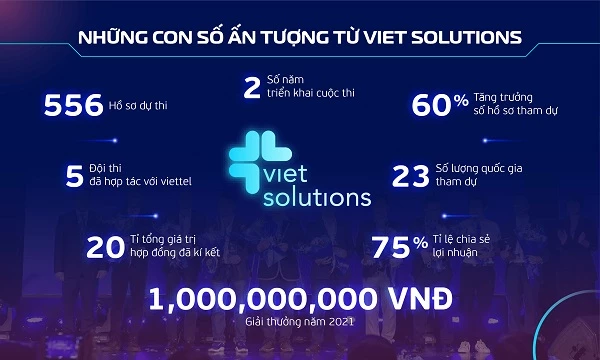Những con số ấn tượng của Viet Solutions. Những con số ấn tượng của Viet Solutions.