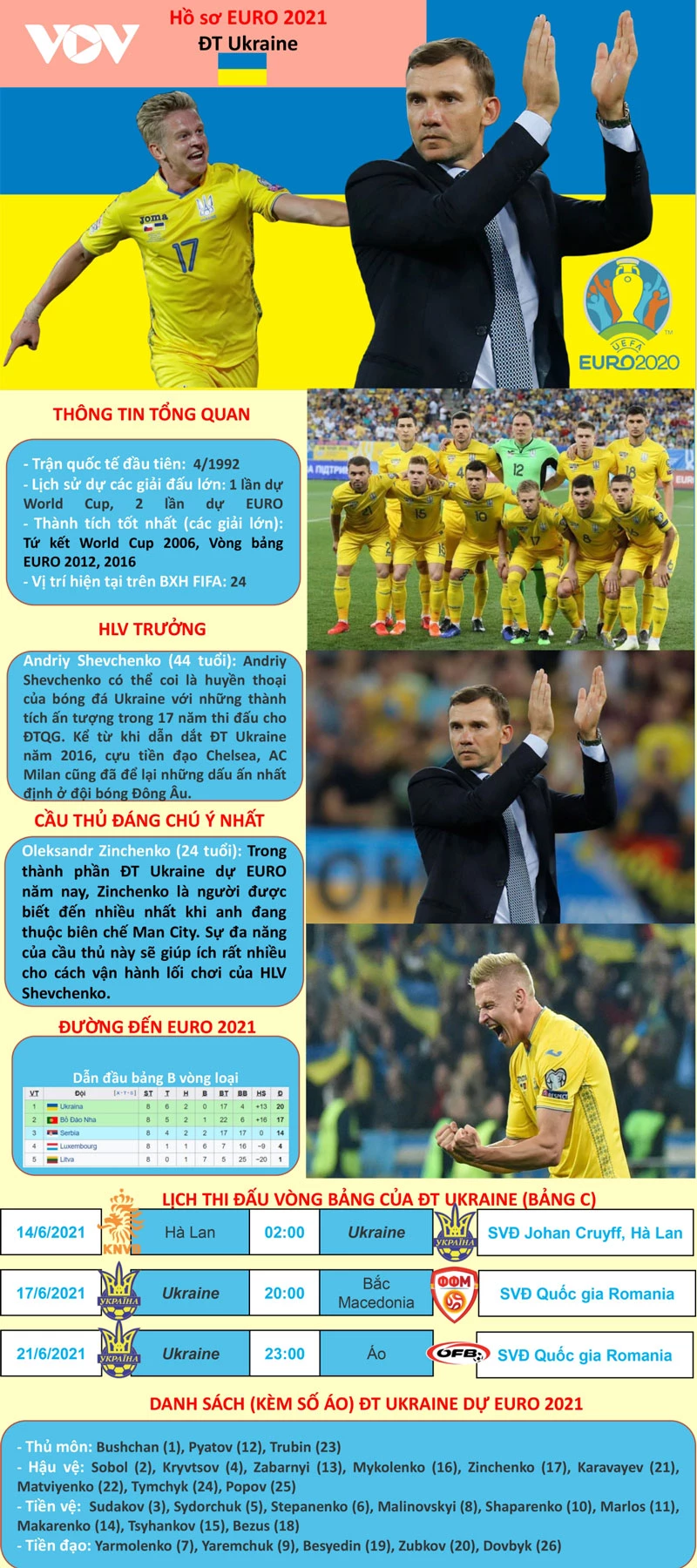 Những thông tin cần biết về đội tuyển Ukraine.
