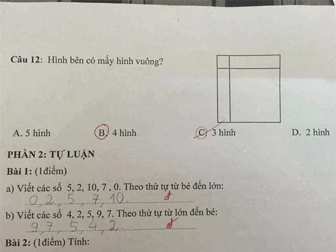 Một bài toán đếm hình khác cũng khiến nhiều người hoang mang không kém. Học sinh đưa ra câu trả lời là 3 hình. Người chấm, được cho là giáo viên lại đưa ra đáp án là 4 hình nhưng không giải thích xem hình vuông số 4 ở đâu.