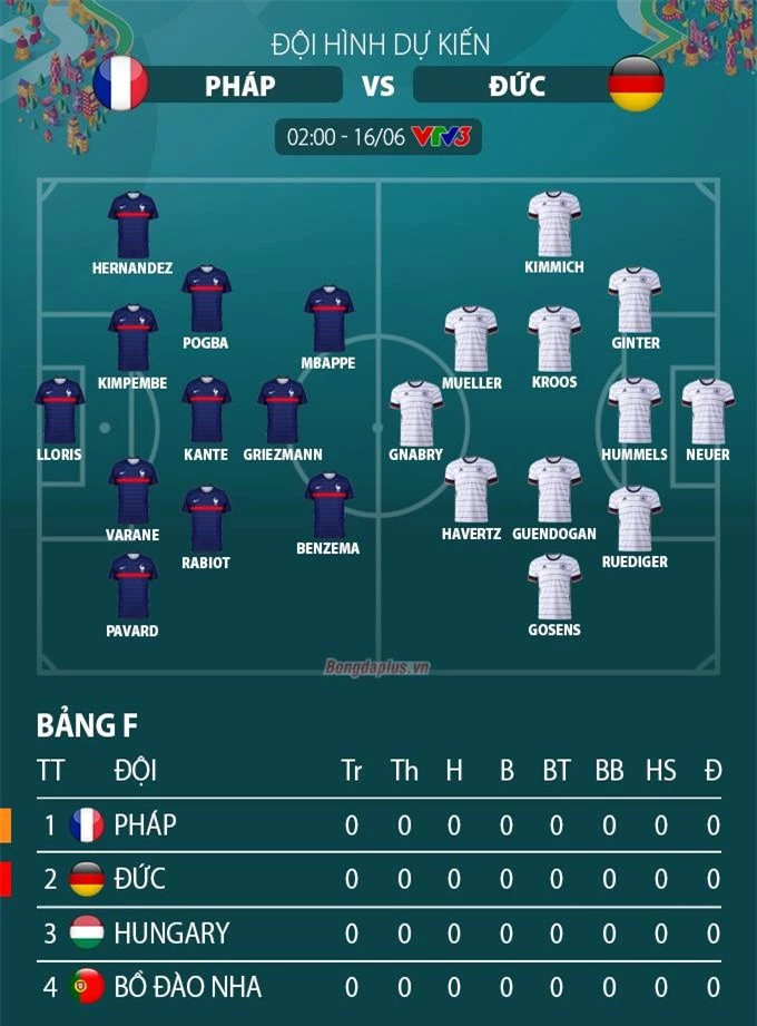 Đội hình dự kiến Pháp vs Đức