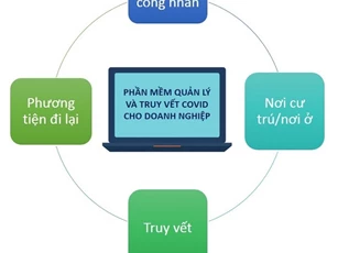 Bắc Giang triển khai phần mềm quản lý và truy vết Covid-19 cho doanh nghiệp