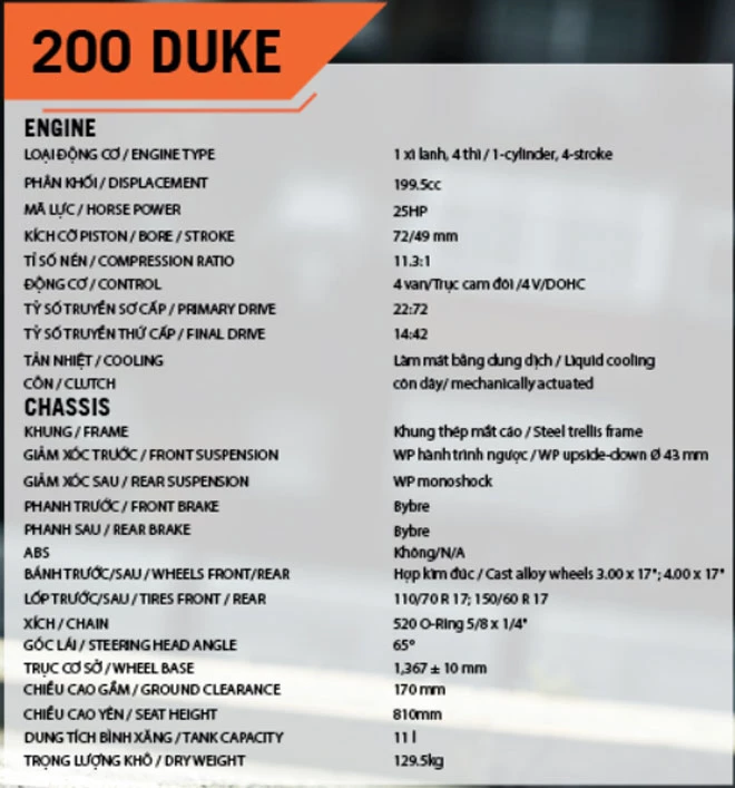 Thông số kỹ thuật của KTM 200 Duke.