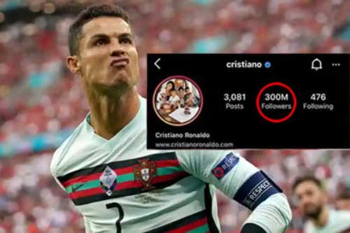Hậu sự cố Coca Cola, Ronaldo lập kỷ lục trên mạng xã hội