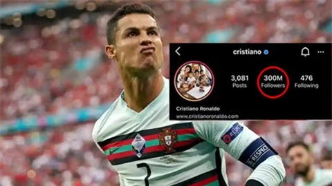 Gây hấn với Coca Cola, Ronaldo lập kỷ lục trên MXH