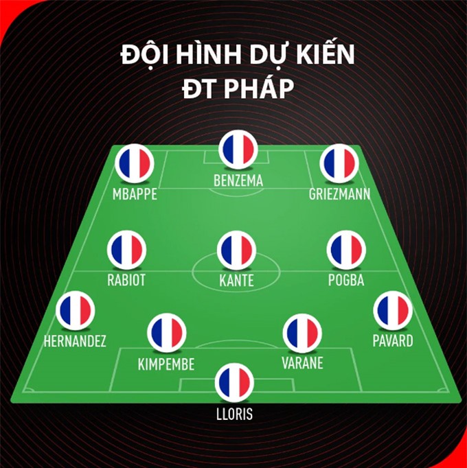 Đội hình dự kiến Bồ Đào Nha vs Pháp: Sanches và Moutinho hỗ trợ Ronaldo? - Doanh nghiệp Việt Nam