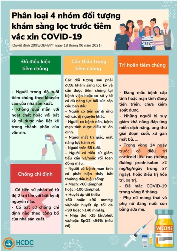Những trường hợp nào không đủ điều kiện tiêm vaccine COVID-19? - Ảnh 1.