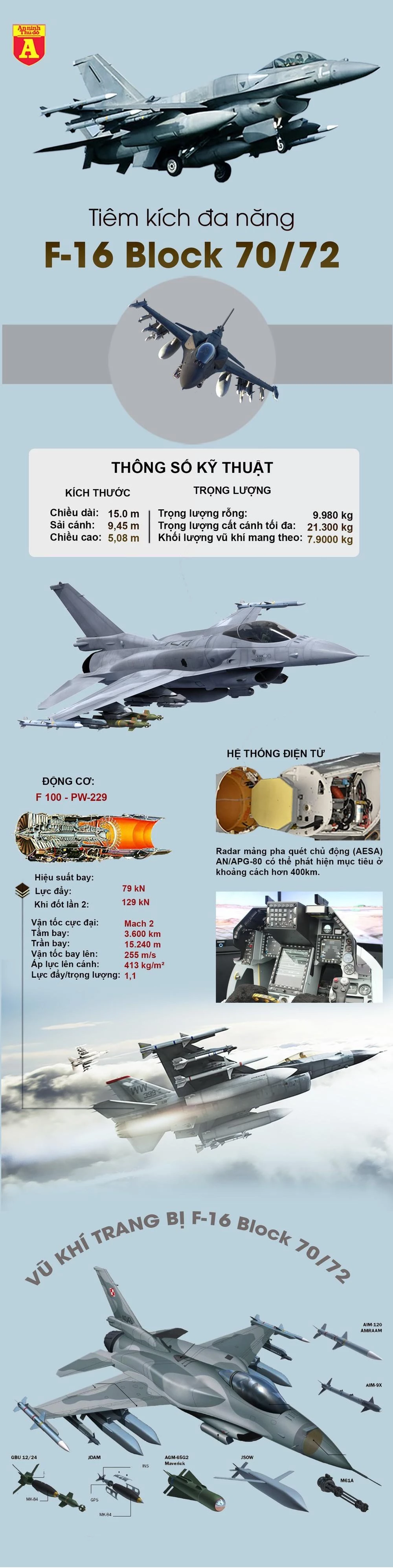 [Info] F-16 Block 70/72 đối thủ đáng gờm của Su-35 Nga ảnh 2
