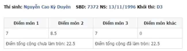 Soi điểm thi đại học của các Hoa hậu Việt Nam các năm: Người dính nhiều tai tiếng nhất lại có thành tích vượt xa 