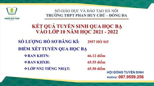 iểm chuẩn tuyển sinh vào lớp 10 năm học 2021 - 2022 của trường THPT Phan Huy Chú.