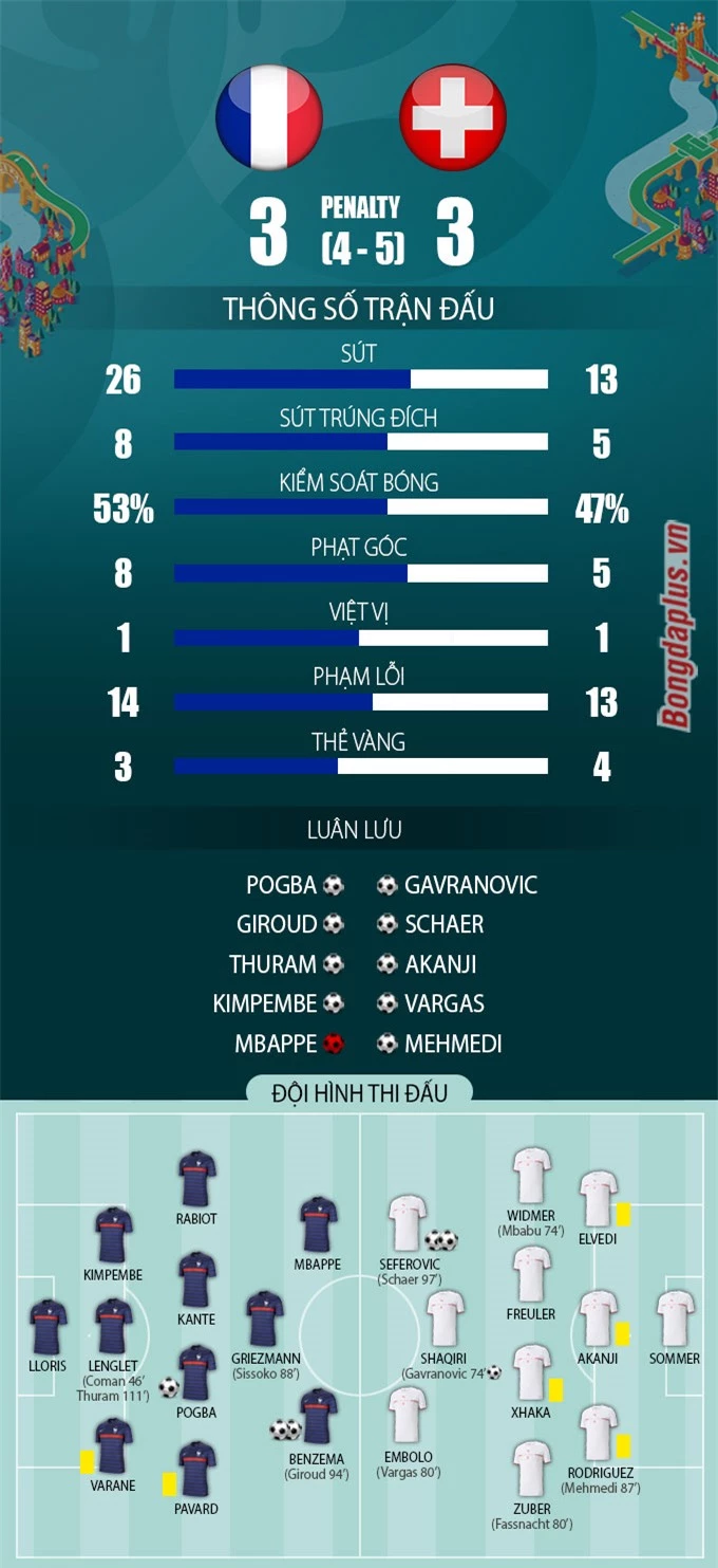 Pháp vs Thụy Sĩ