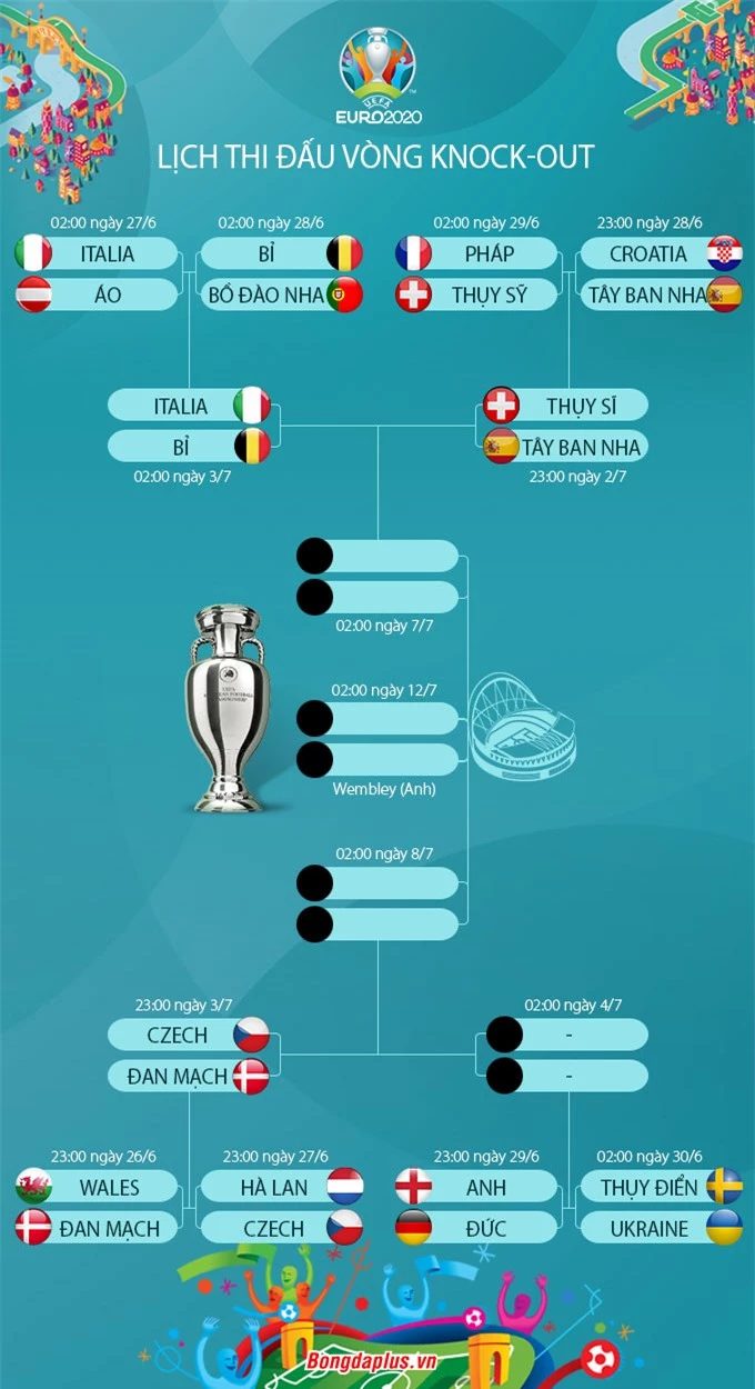 Lịch thi đấu vòng knock-out EURO 2020