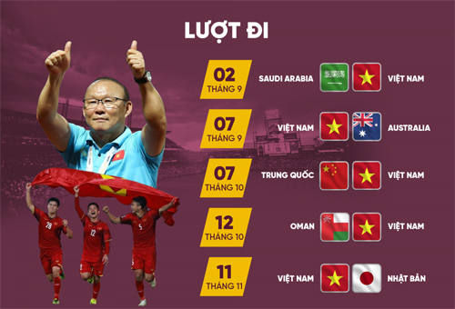 Lịch thi đấu chính thức của ĐT Việt Nam ở vòng loại thứ 3 World Cup 2022 khu vực châu Á