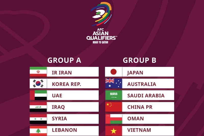 Kết quả bốc thăm vòng loại thứ 3 World Cup 2022 khu vực châu Á.