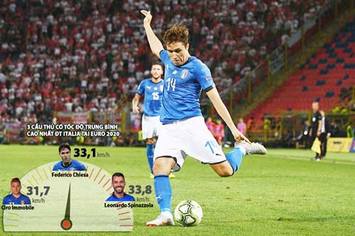 Chạy thật nhanh, bí quyết để ĐT Italia hạ ĐT Bỉ