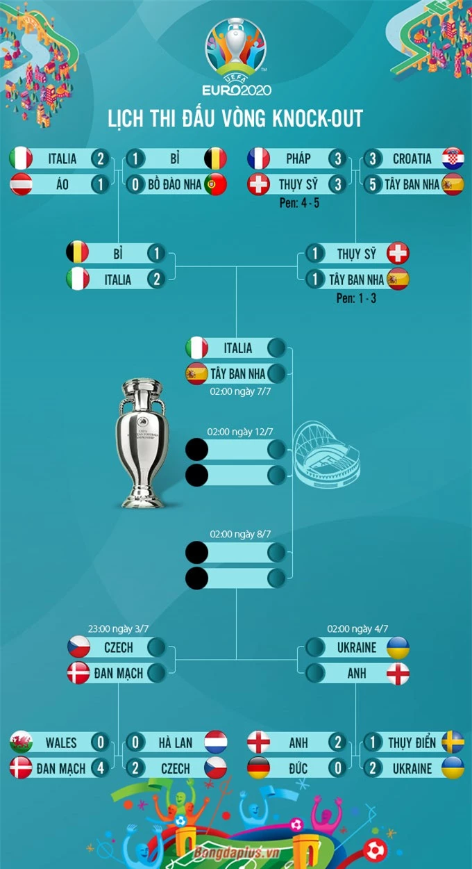Lịch thi đấu EURO 2020