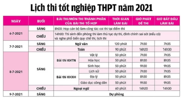 Lịch thi tốt nghiệp THPT đợt 1 năm học 2021. 