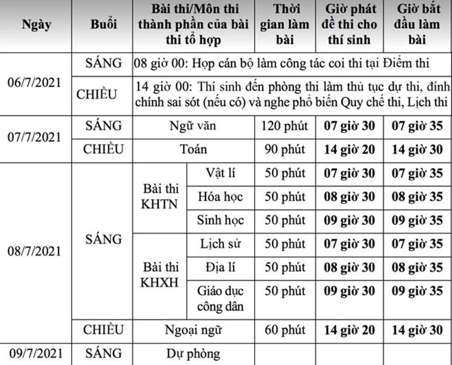 Lịch thi THPT năm 2021.