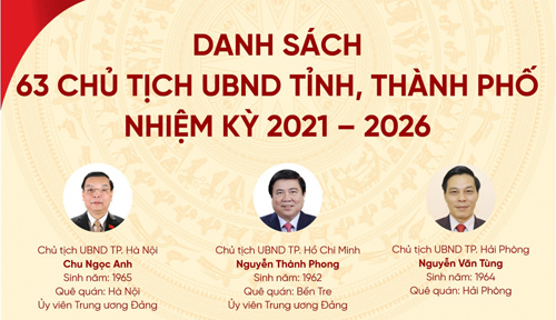 Danh sách 63 Chủ tịch UBND tỉnh, thành phố nhiệm kỳ 2021 - 2026
