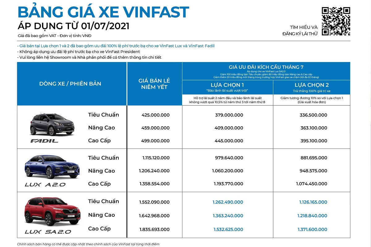 Ưu đãi dành cho các mẫu xe VinFast trong tháng 7.