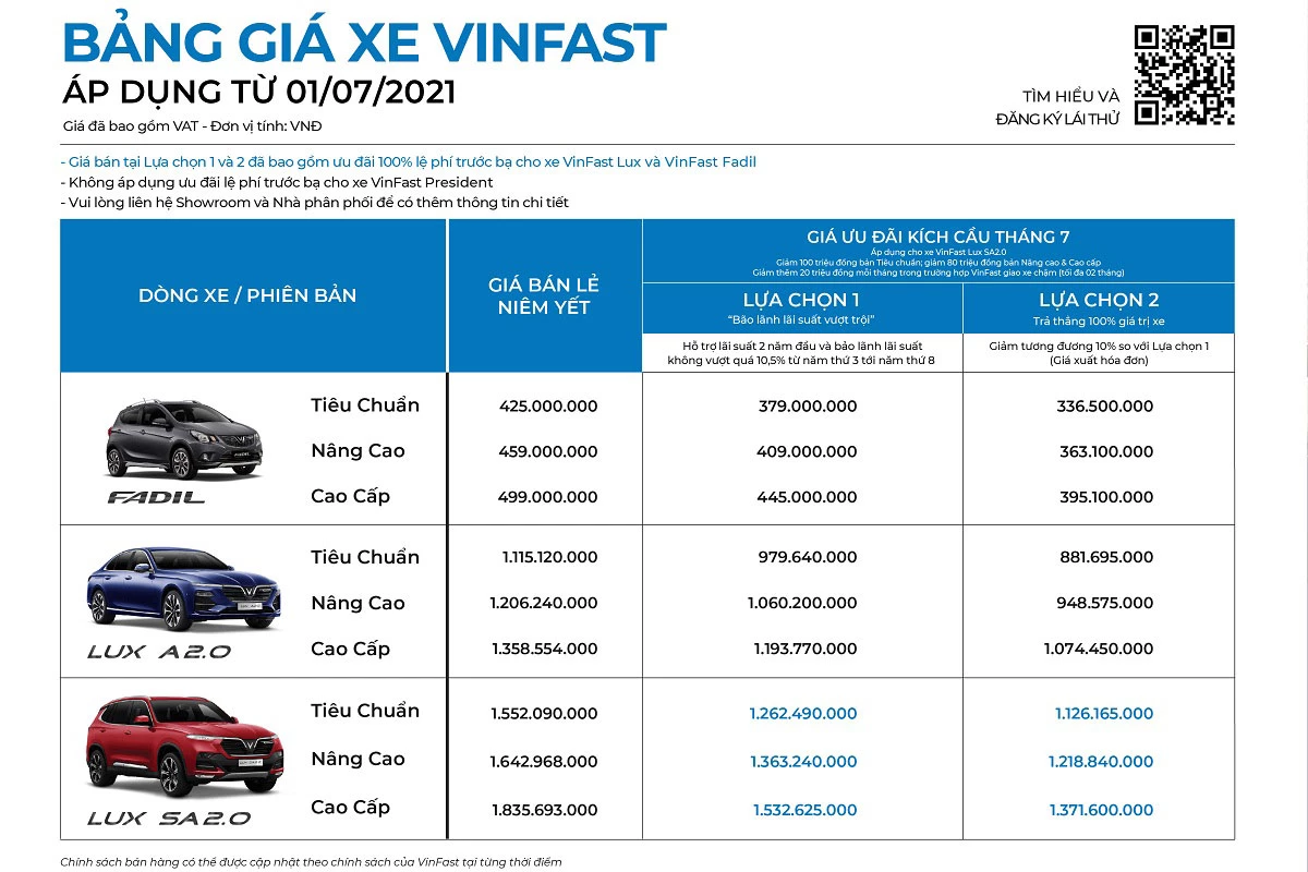 Giá các mẫu xe VinFast.