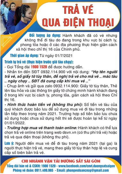 Quy trình trả vé tàu cho hành khách. Quy trình trả vé tàu cho hành khách.