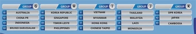 Vòng loại châu Á: U23 Việt Nam gặp Myanmar, Hong Kong, Đài Loan