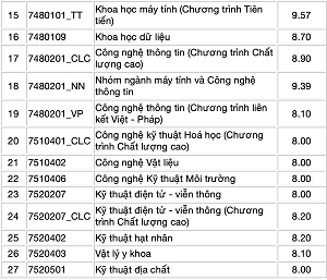 Điểm chuẩn trúng tuyển đại học hệ chính quy năm 2021 diện ưu tiên xét tuyển