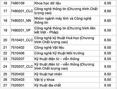 Điểm chuẩn Trường ĐH Khoa học Tự nhiên TP.HCM theo diện ưu tiên xét tuyển thẳng.