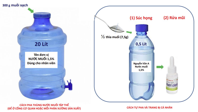Nước muối ưu trương 1,5% và tác dụng hỗ trợ chống COVID-19