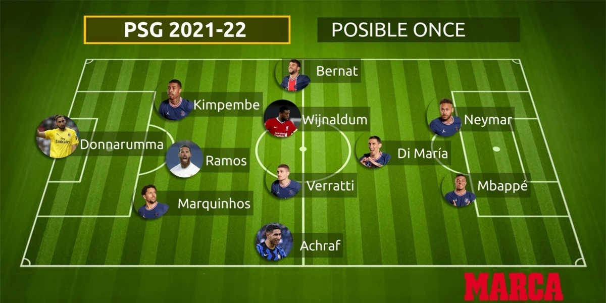 Dự đoán đội hình tối ưu của PSG mùa tới. (Ảnh: Marca)