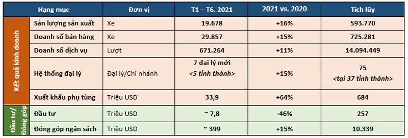 Doanh số xe Toyota.