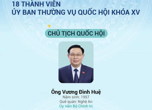 Danh sách Ủy ban Thường vụ Quốc hội khóa XV