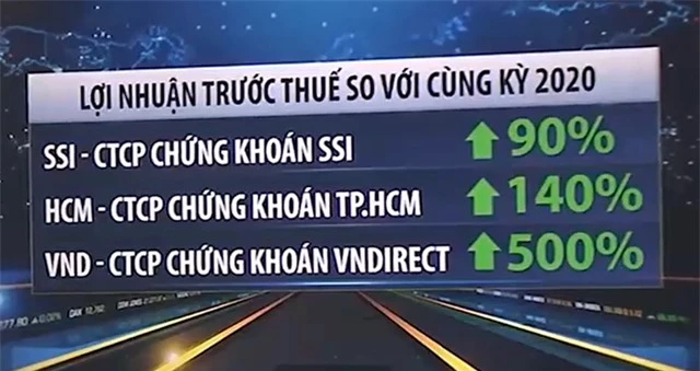 Bức tranh kết quả kinh doanh doanh nghiệp niêm yết nửa đầu năm 2021 - Ảnh 1.