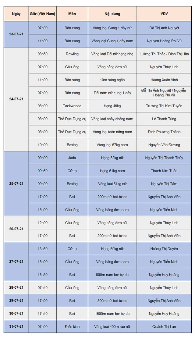 Lịch Thi đấu các môn thể thao tại Olympic Tokyo 2020.