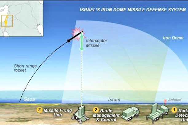 Hệ thống phòng thủ Vòm Sắt của Israel có phải "không thể xuyên thủng"?
