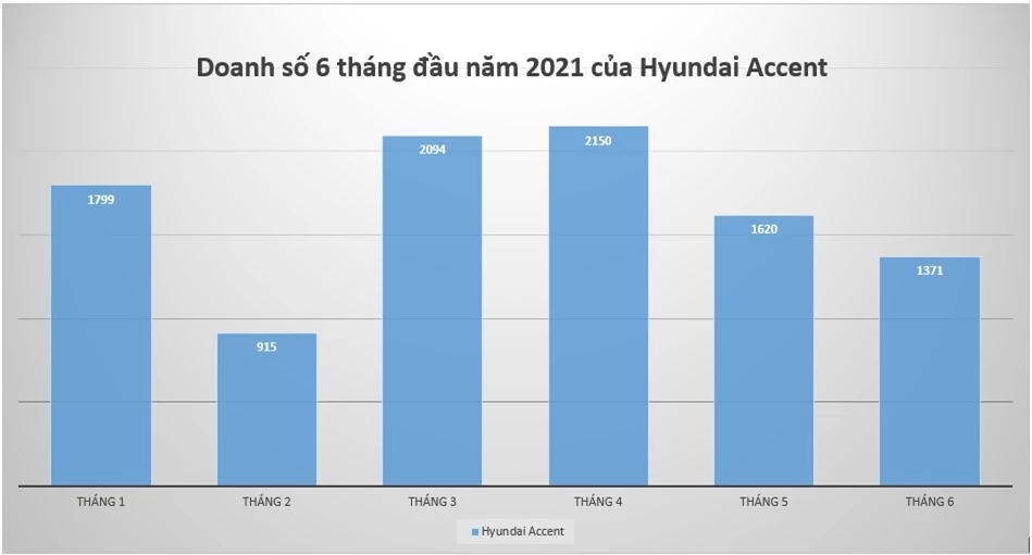 Bộ 3 hắc mã 