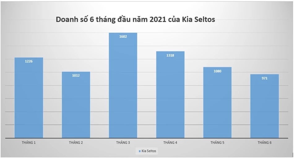 Bộ 3 hắc mã 