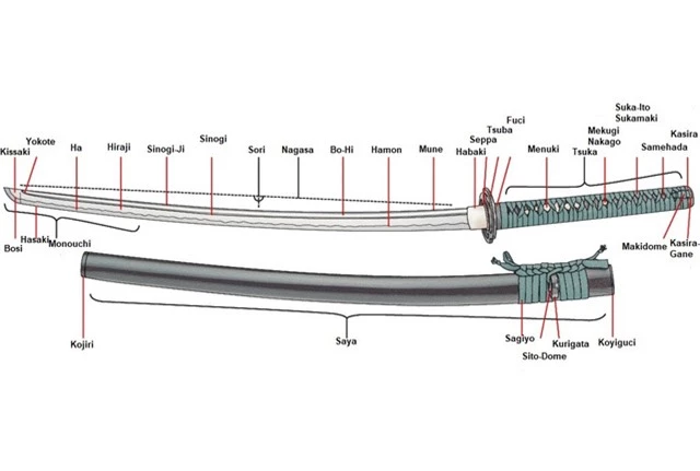 Không phải thanh kiếm Nhật nào cũng được gọi là Katana và sau đây là tên gọi chuẩn của từng loại - Ảnh 2.