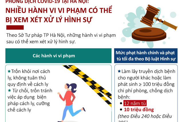 Nhiều hành vi vi phạm hoạt động phòng dịch có thể bị xử lý hình sự