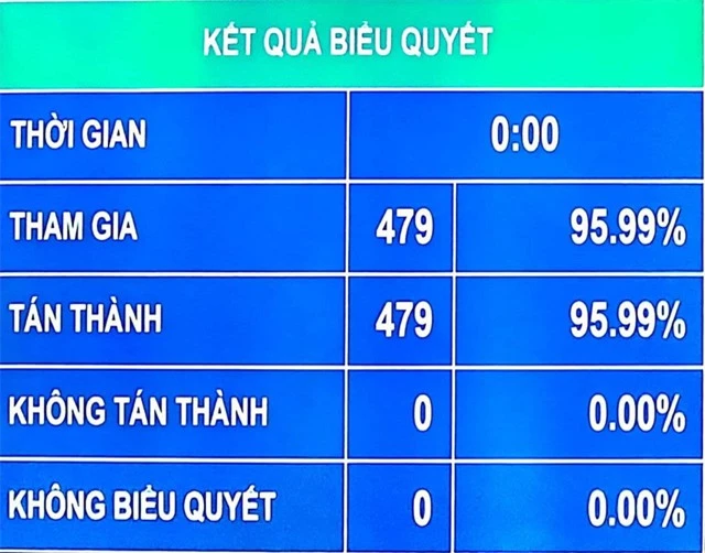 Quốc hội phê chuẩn bổ nhiệm 26 thành viên Chính phủ nhiệm kỳ mới - Ảnh 1.