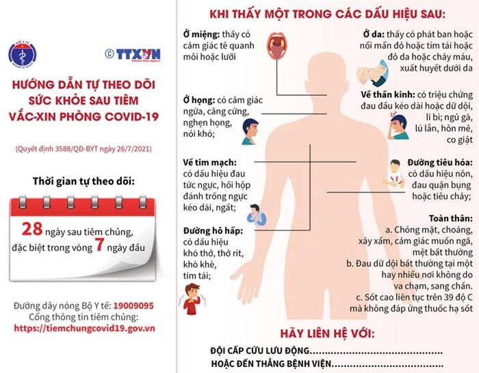 Hướng dẫn tự theo dõi sức khoẻ sau tiêm vaccine Covid-19