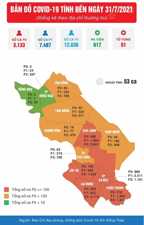  Bản đồ COVID-19 tỉnh Đồng Tháp.
