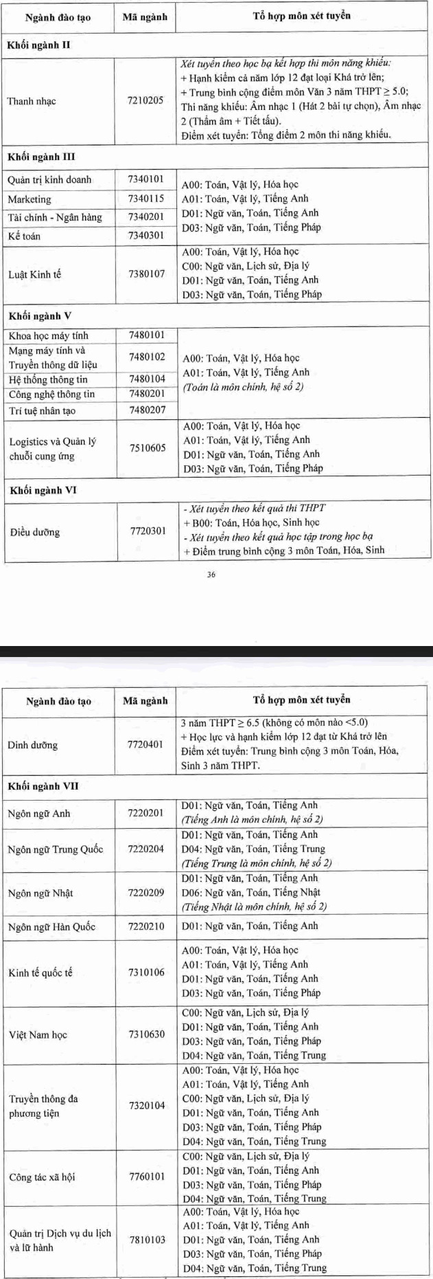 (Các ngành tuyển sinh năm 2021 của Đại học Thăng Long.