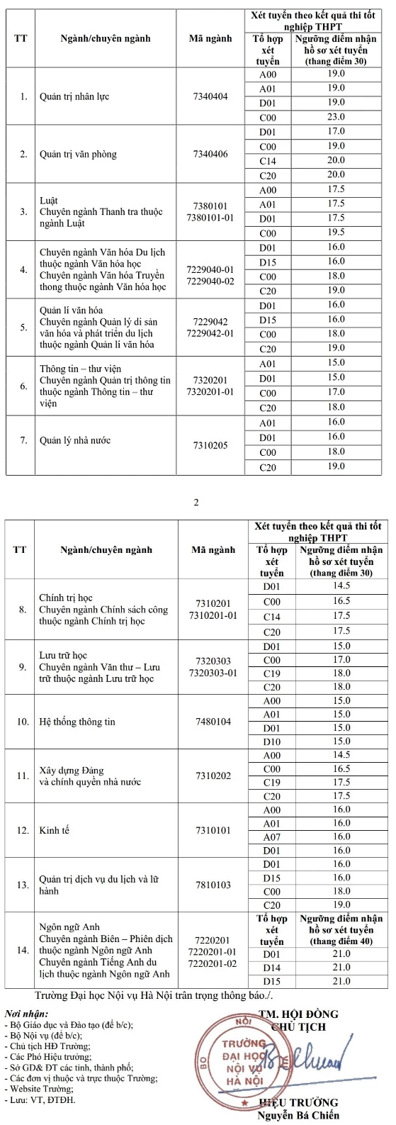 Điểm sàn đại học Nội vụ Hà Nội năm 2021.